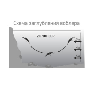 Воблер LureMax Zif